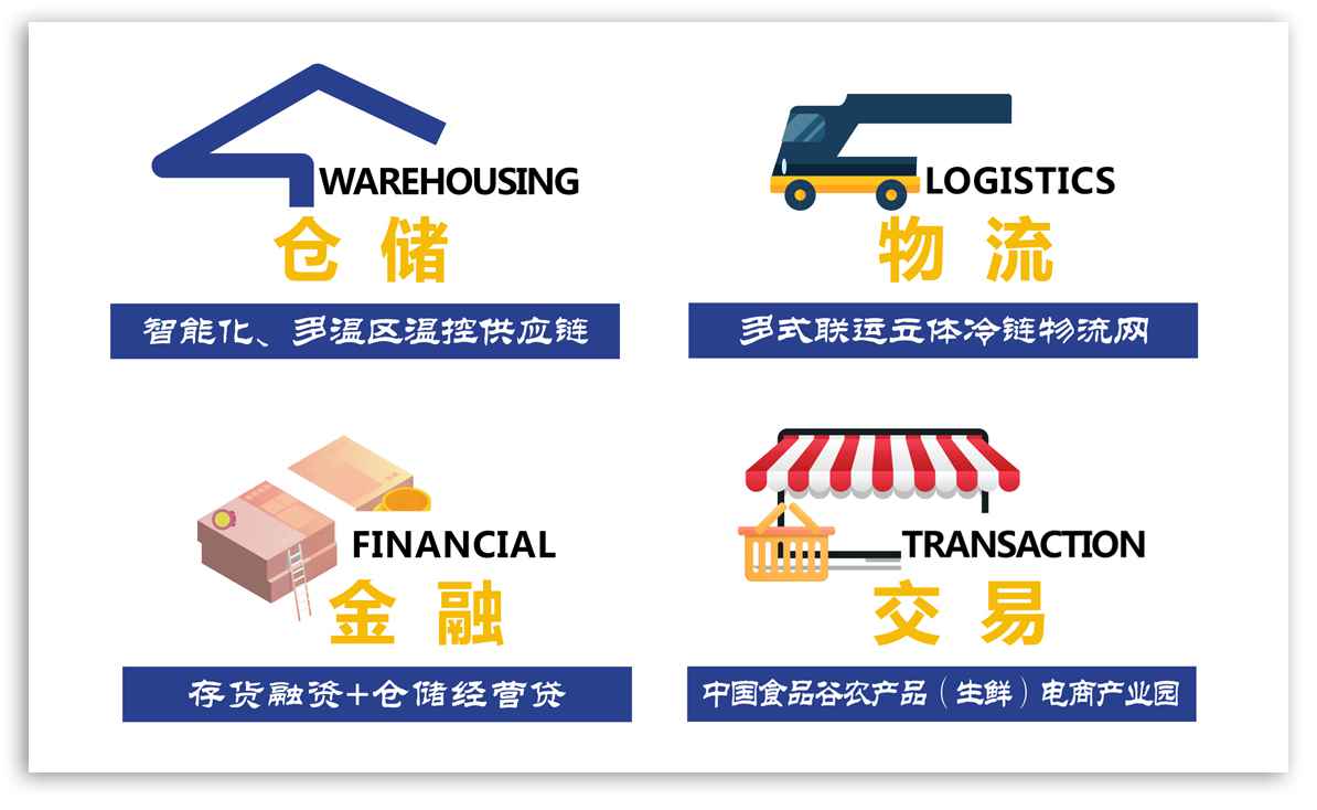 四大板塊.jpg 四大板塊.jpg