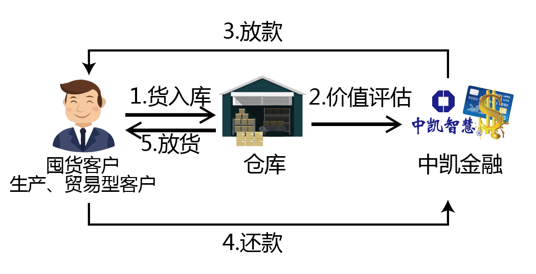 融資.png 融資.png