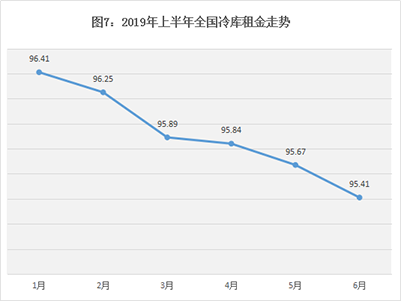 租金.png 租金.png